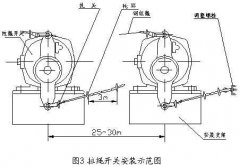 雙向拉繩開關(guān)RLS-S2，RLS-Z1廠家直供