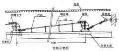 廠家批發(fā)緊急停機開關(guān)HFKLT2-Y輸送機跑偏開關(guān)