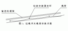 FKLT2-Y、雙向拉繩開關(guān)、FKLT2-Z、拉線開關(guān)廠家直供