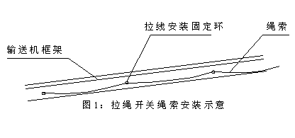 DLS-I、DLS-II、雙向拉繩開關(guān)輸送機(jī)跑偏開關(guān)