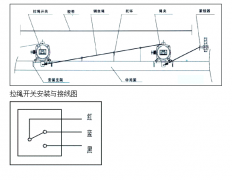 WFKLT2-II防腐防水雙向拉繩開(kāi)關(guān)防水拉繩開(kāi)關(guān)工廠直供