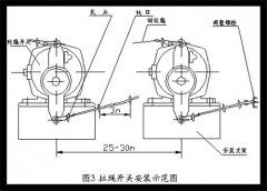 防爆雙向拉繩開關(guān)HFKLT2-II輸送機保護拉繩開關(guān)