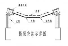 耐高溫ZL-B-2-35-1200感知式縱向撕裂開關(guān)皮帶縱向撕裂檢測(cè)裝置